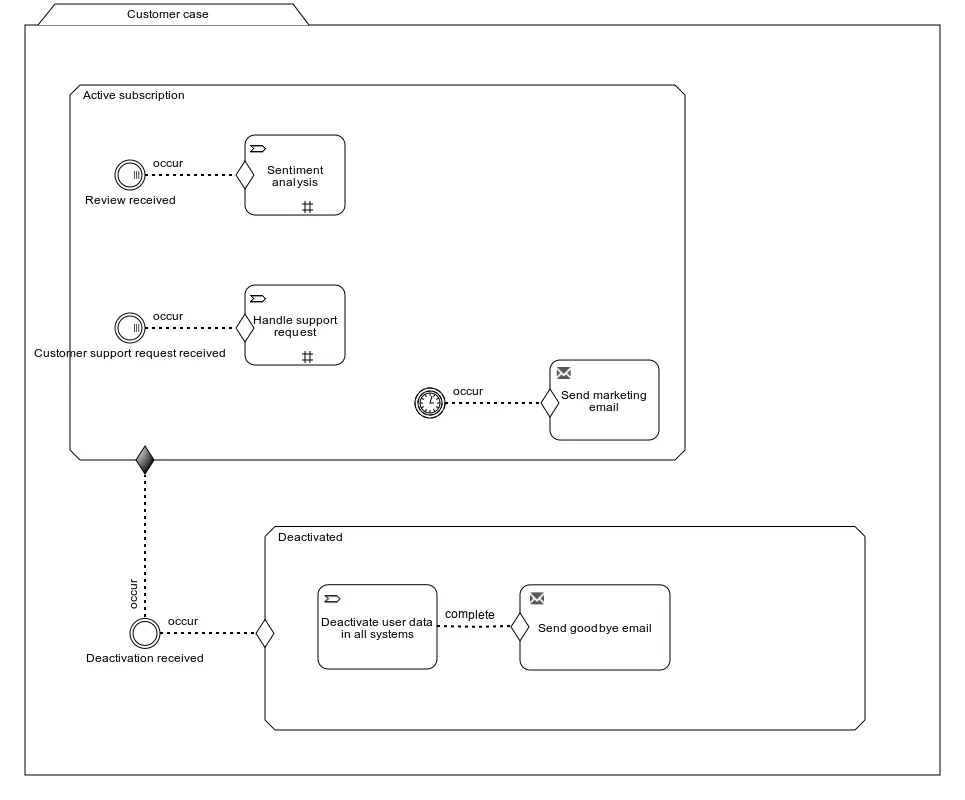 Flowable Business Processing from Kafka Events BPI The destination for everything process related
