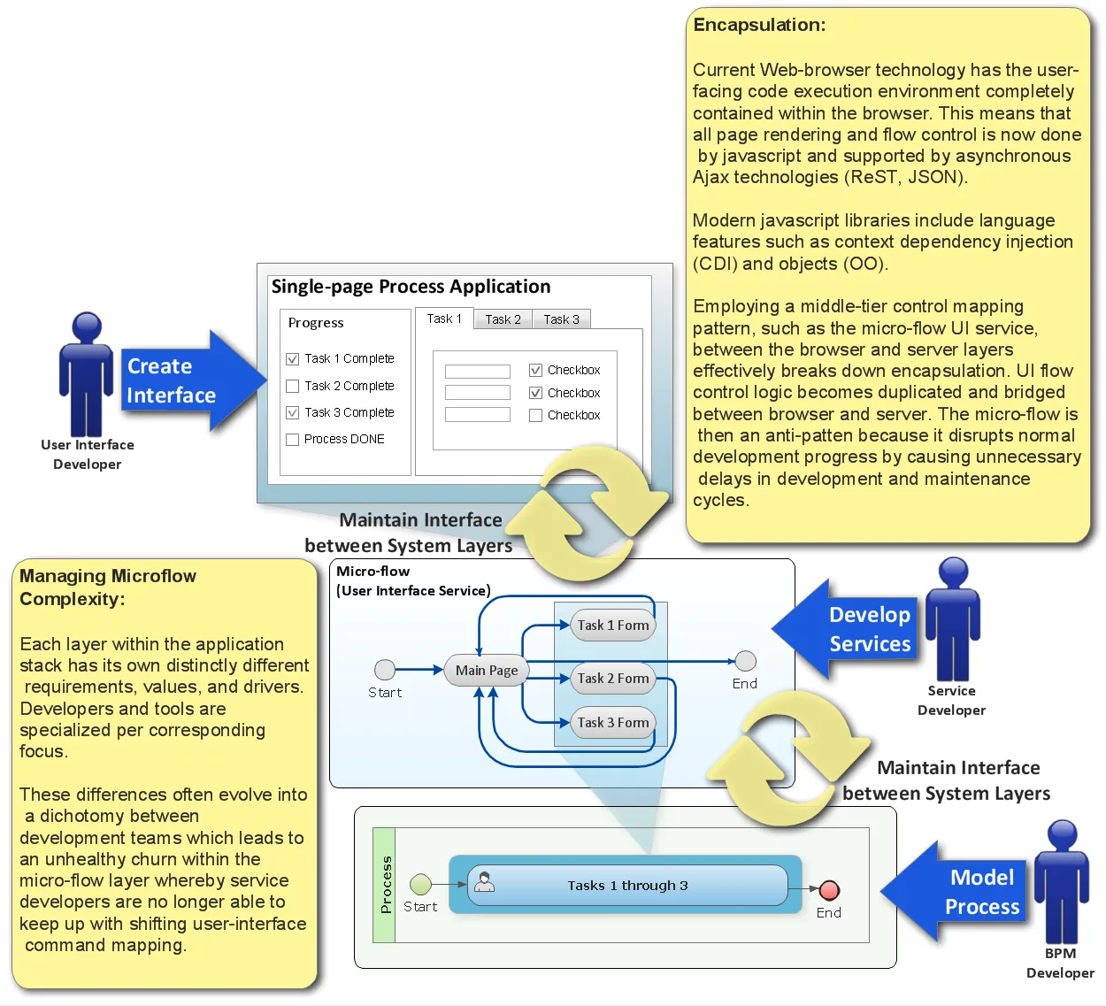 Web-UI Control Mapping Churn