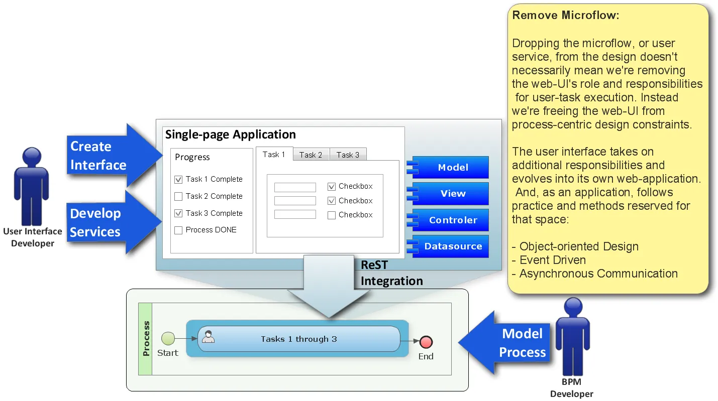 Unconstrained Web-application