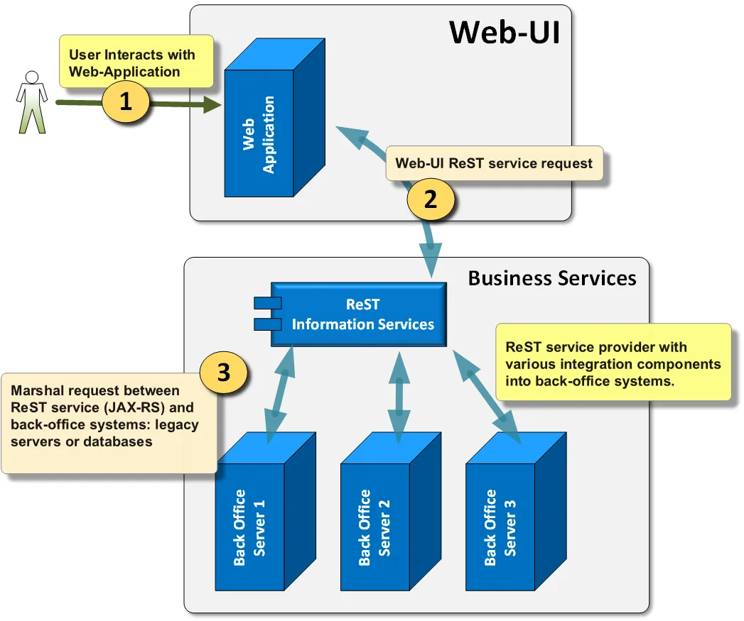 Though lacking an illustrated process diagram, this architecture still provides STP