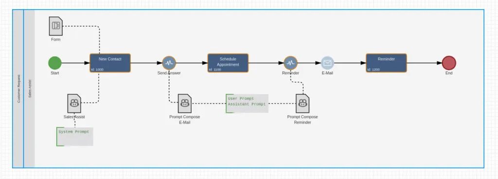AI Assistant