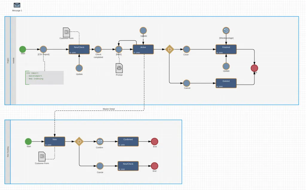 Master and Detail Processes