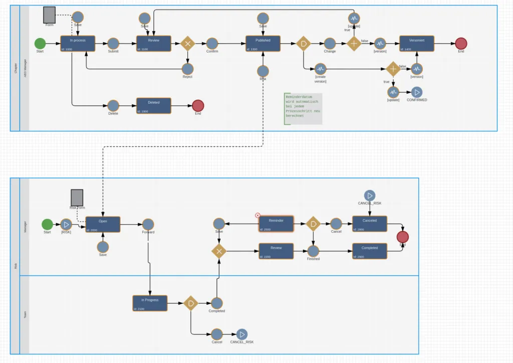 BPMN 2.0 example diagram