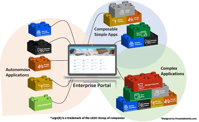 Solution built using the Joget low-code platform