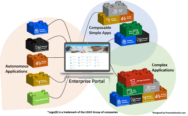 Composable Business Applications Using Joget - Low Code