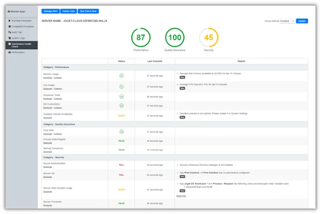 Additional Governance Health Checks and Audits