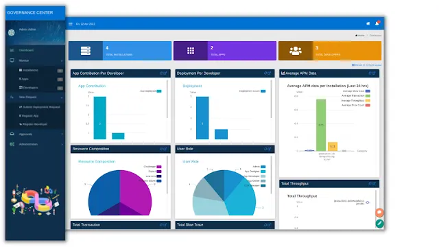 Integration with the Governance Center