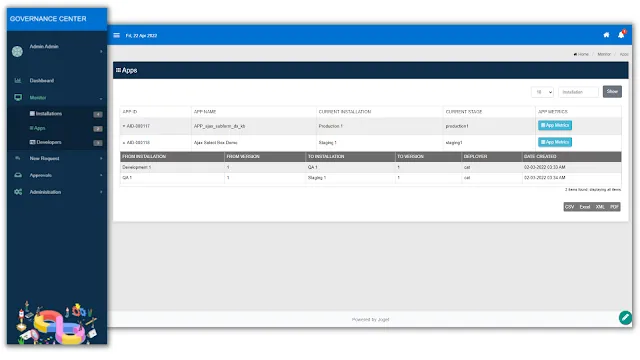 Integration with the Governance Center