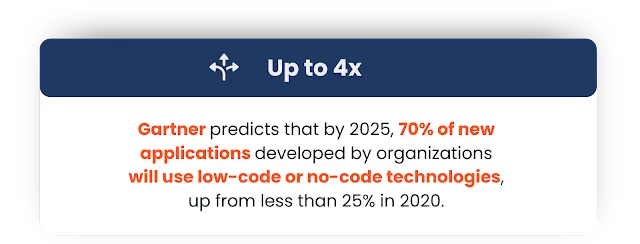 Gartner predicts that by 2025, 70% of new applications developed by organizations will use low-code or no-code technologies, up from less than 25% in 2020