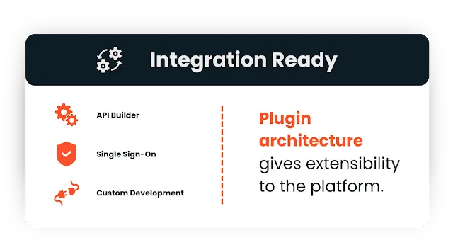 Integration Ready: Plugin architecture gives extensibility to the platform