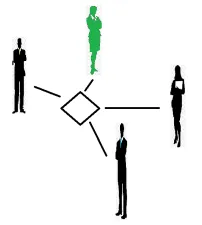 Office workers