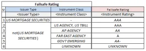 Decision Table with enumeration type in value list