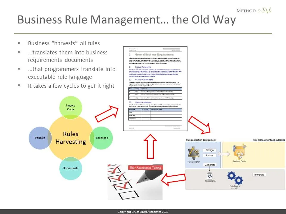 Slide15