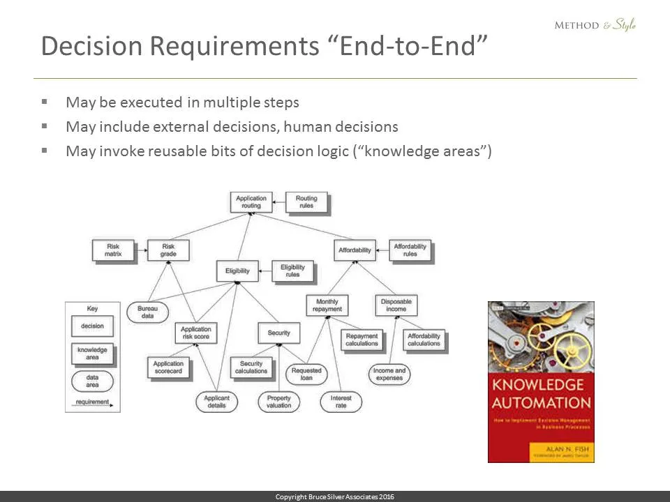 Slide19