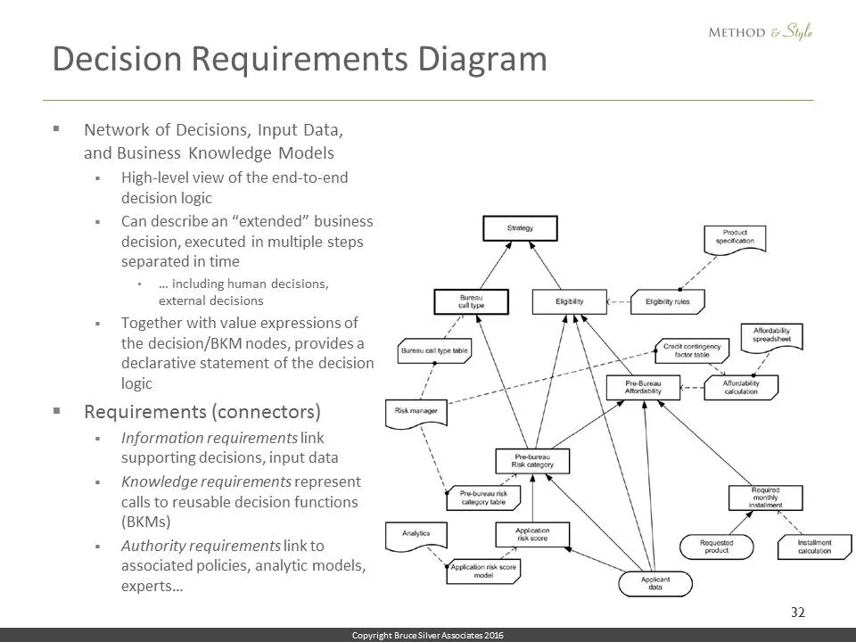 Slide32