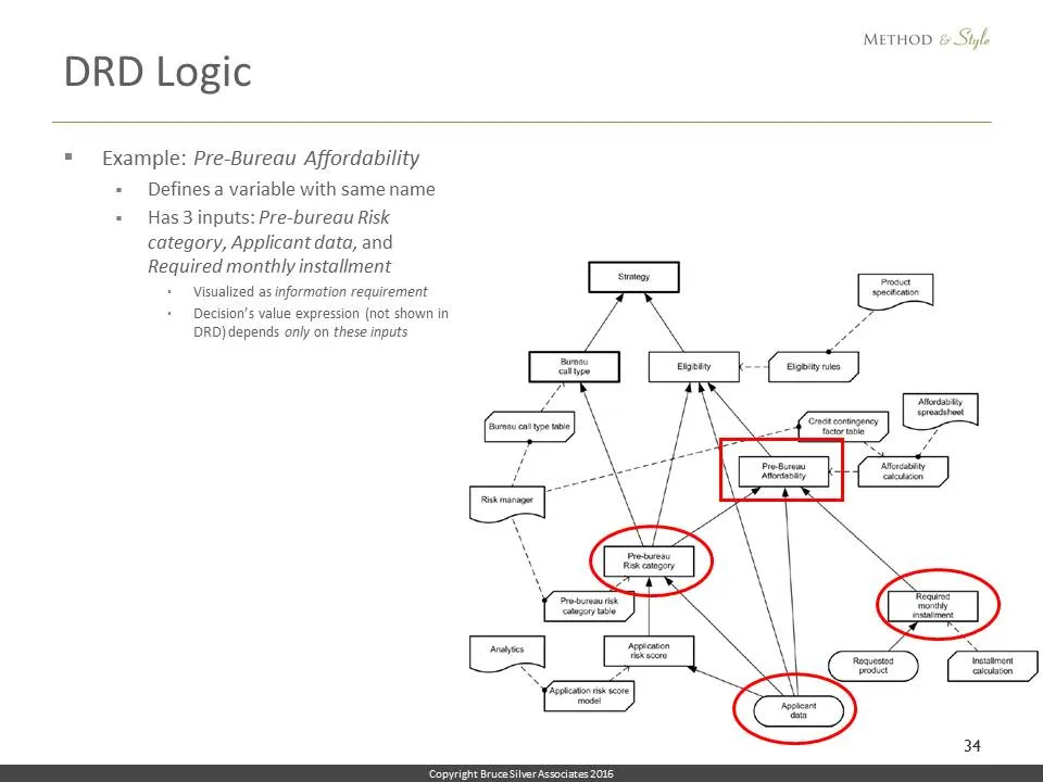 Slide34
