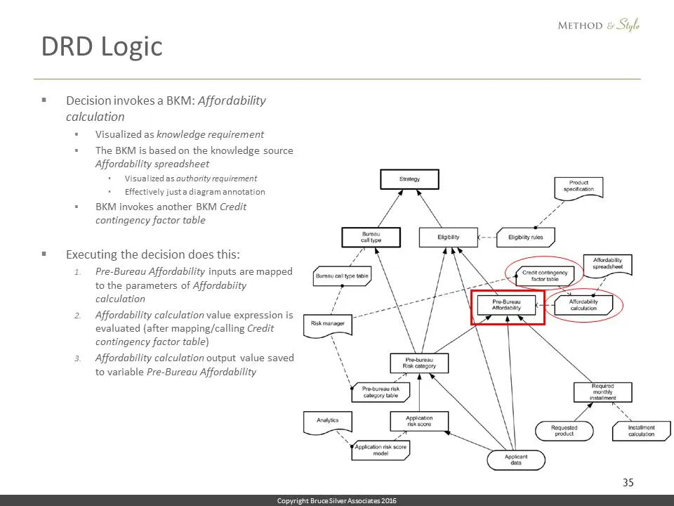Slide35