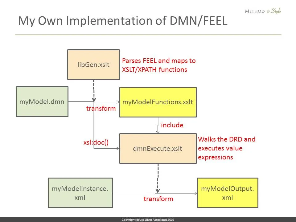 Slide50