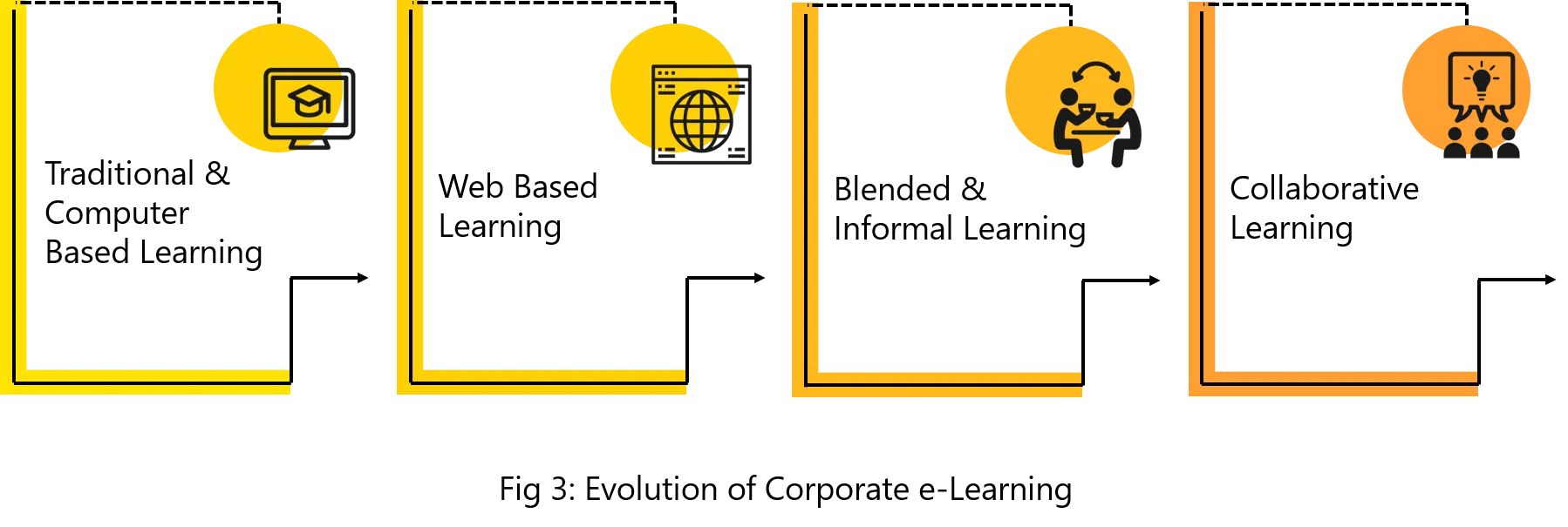 Evolution-Corporate-eLearning