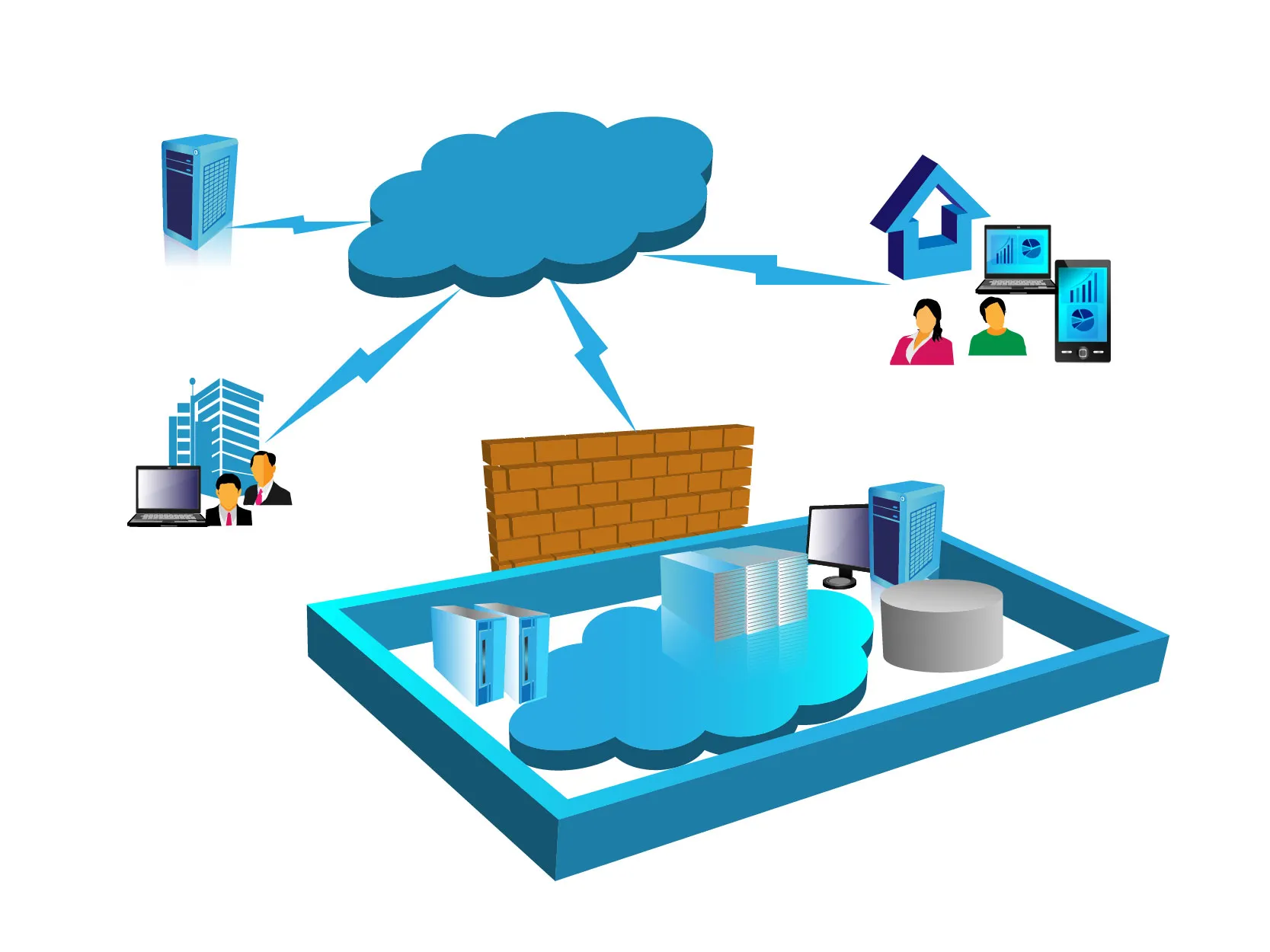 Next-generation-digital-workspace-solutions-in-a-post-pandemic-world-2