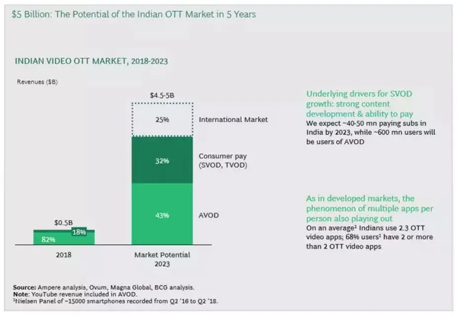 BCG-Report-Entertainment-Goes-Online