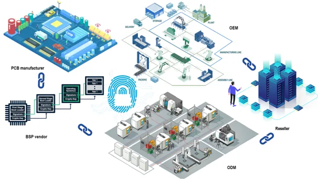 Enterprise-IoT-Security