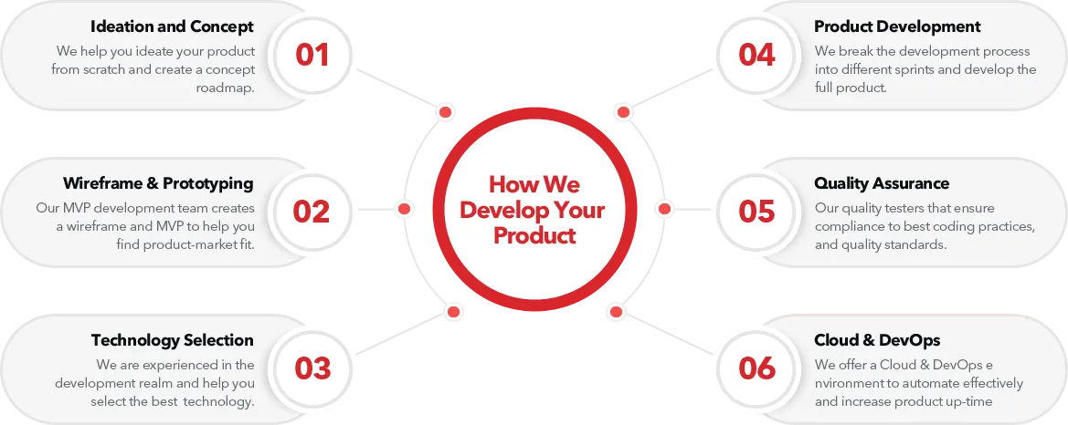 ProductDev-Process-img (1)-1