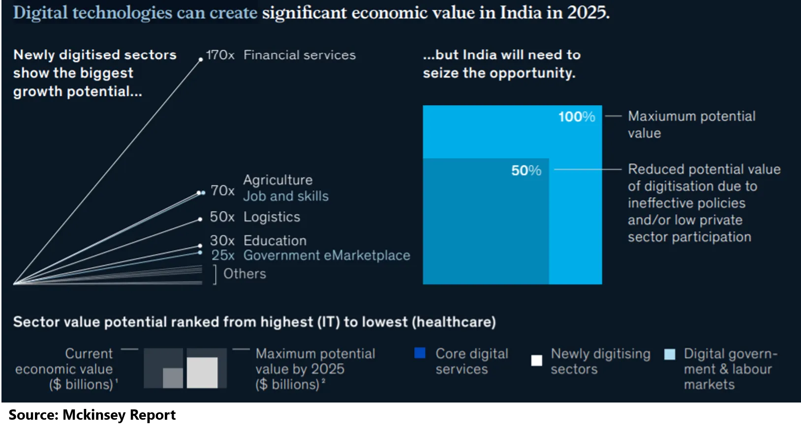 Digital-Technologies-can-create-significant-value-in-2025