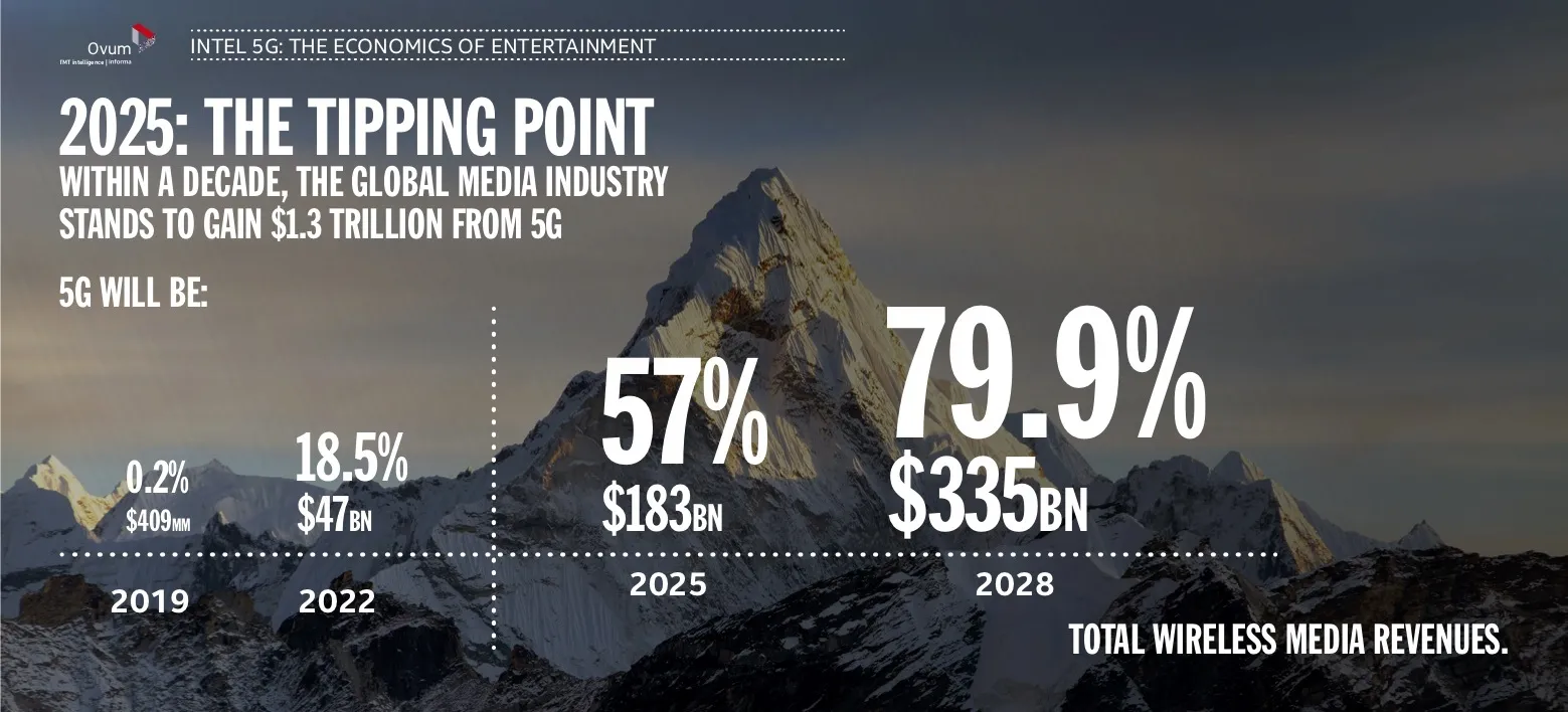 Intel-5G-Economies-of-Entertainment