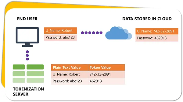 securing-with-tokenization