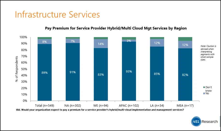 challenges of cloud computing in 2018 for Cloud service providers