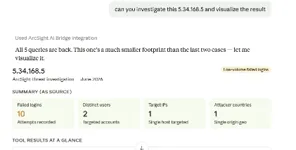 This is an image of the query results. 