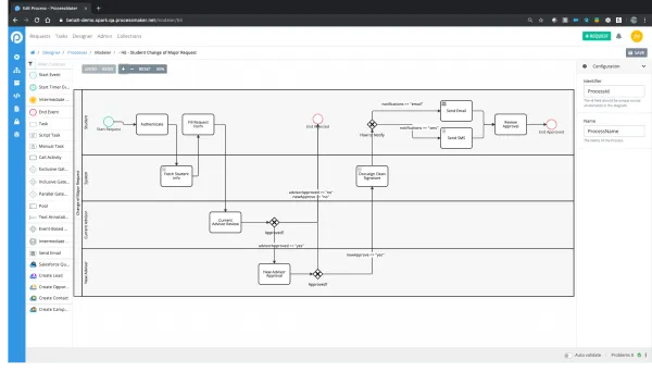 processes