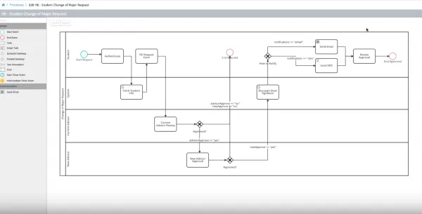 higher ed workflow
