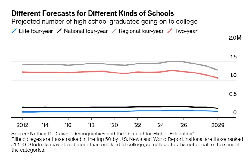 bloomberg stats