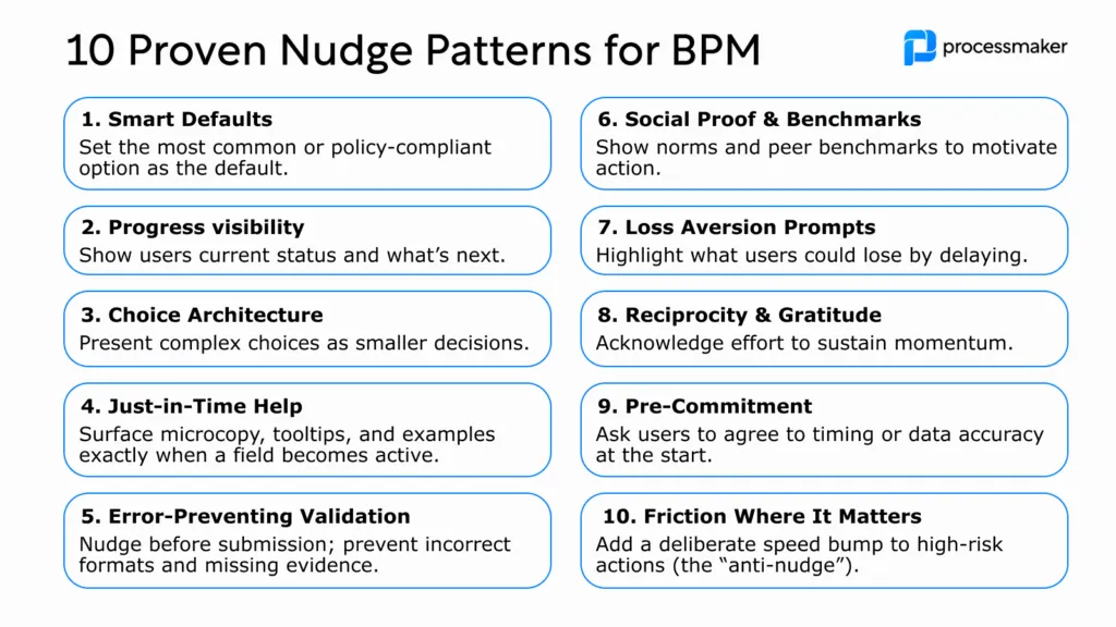 Nudging strategies in BPM