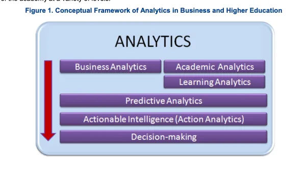 predictive analytics