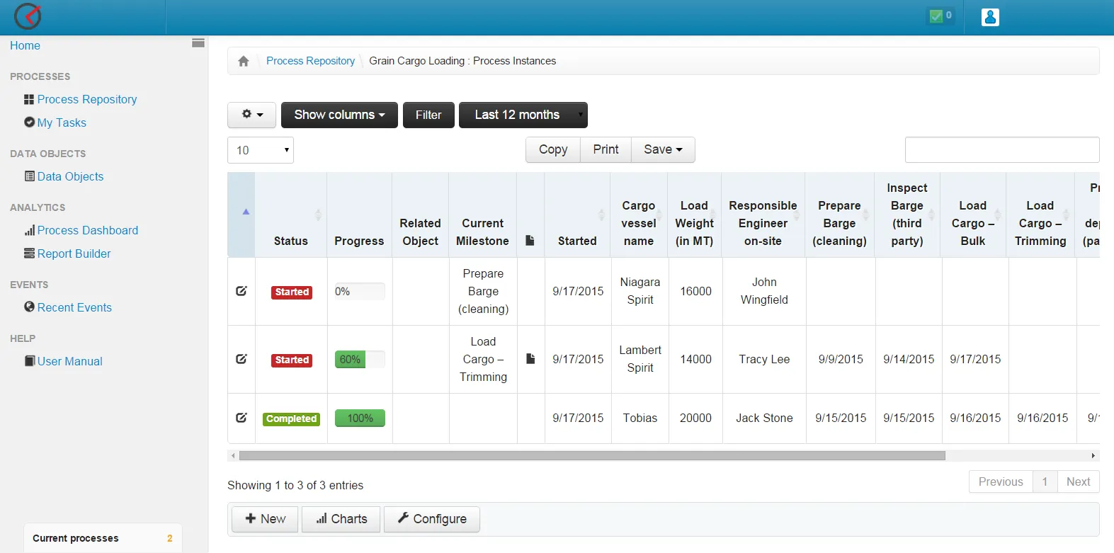 Cargo Vessel loading - Process Data and Tasks_