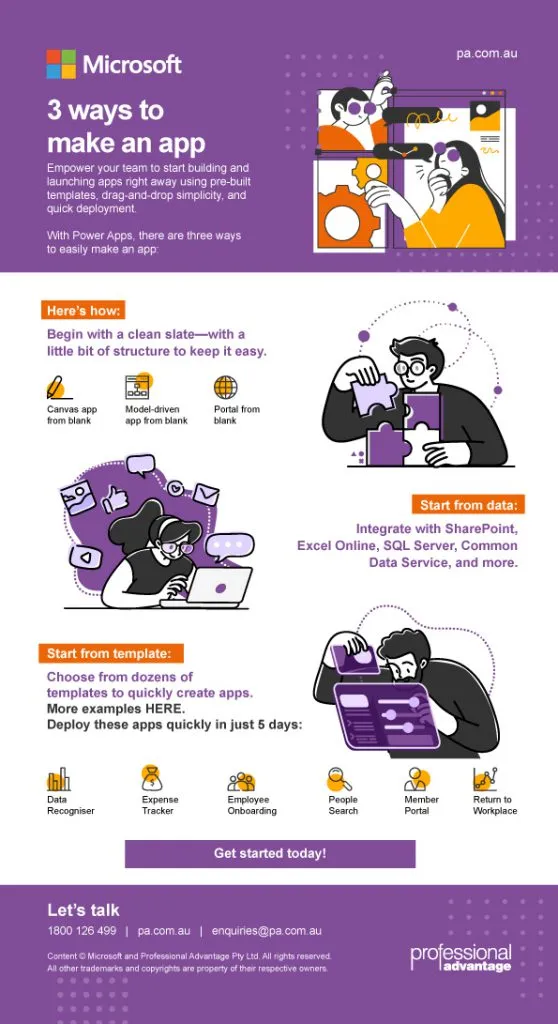 Infographic - 3 Ways to make an App with Power Apps