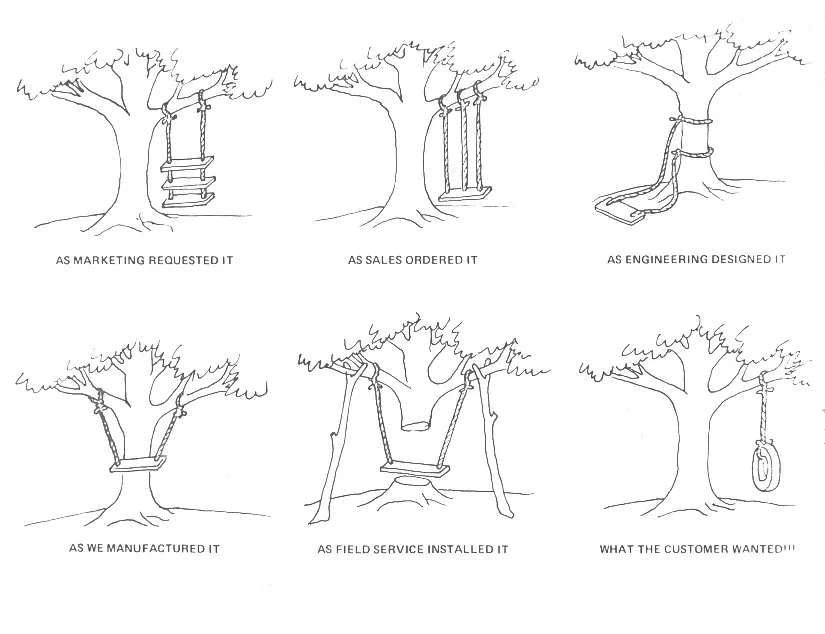 Tree Diagram