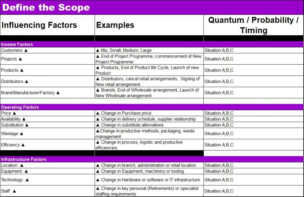 Scenario Budget Planning_Define the Scope table