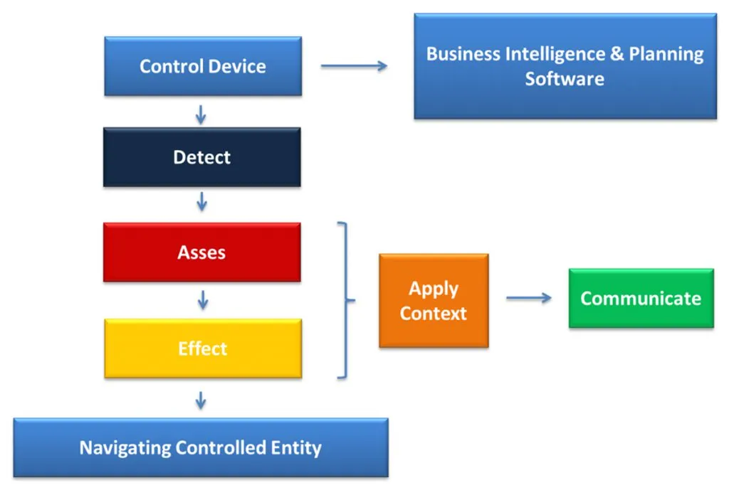 Variance Analysis Framework table