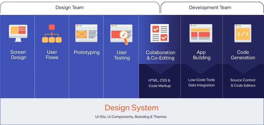 App Builder - Example 2