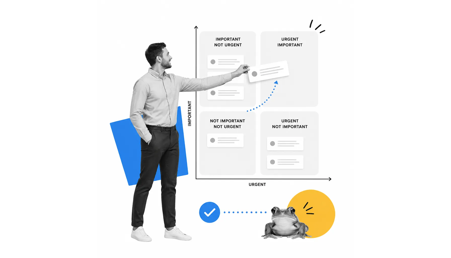 Task prioritization matrix for choosing important work first
