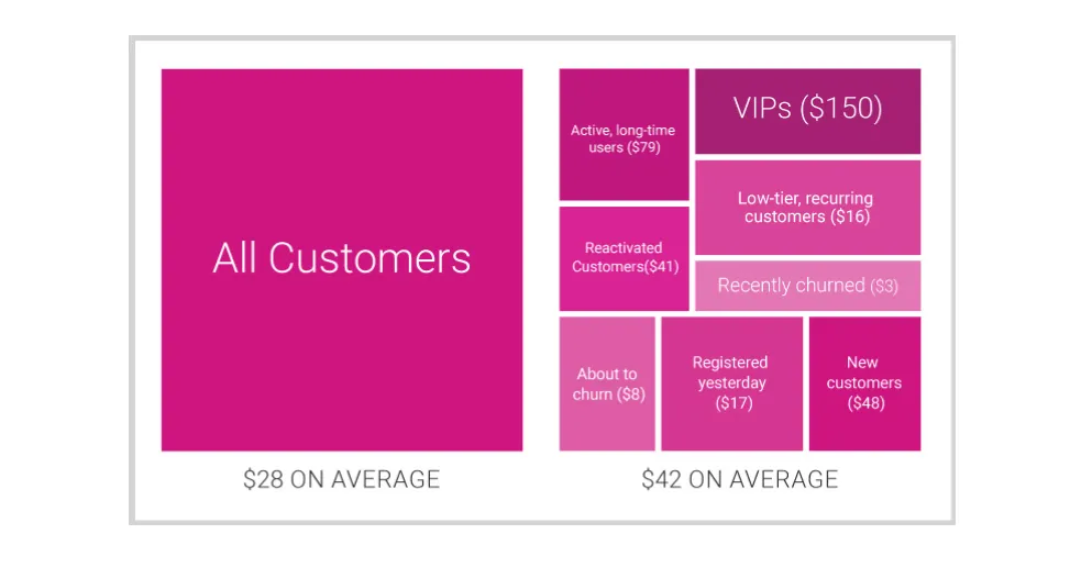 content personalization