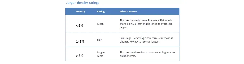 best home page - jargon density
