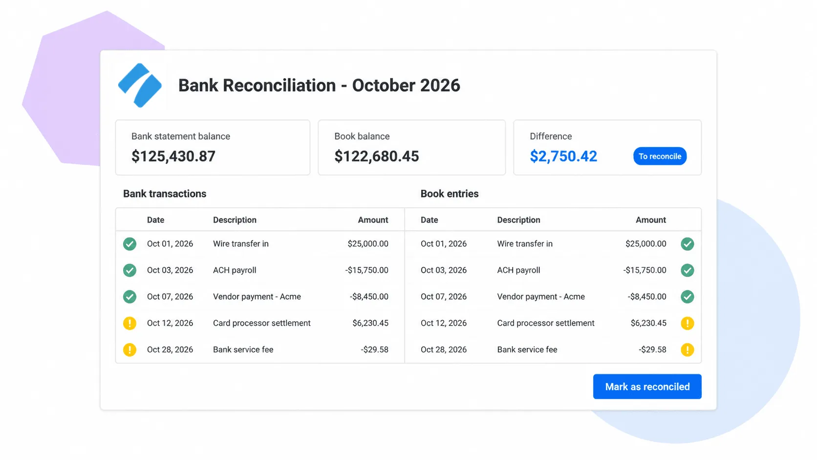 Bank reconciliation worksheet UI with bank statement vs. book balance summary tiles and a matched-vs-unmatched transactions table