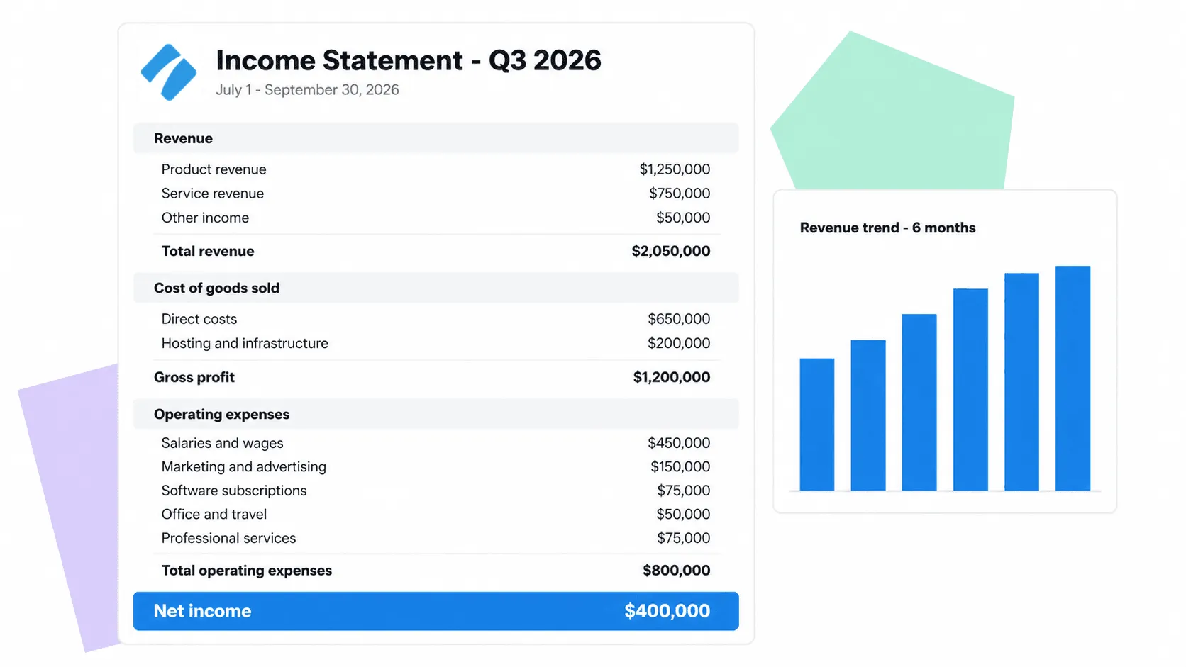 Income statement (P&L) UI showing revenue, cost of goods sold, operating expenses, and net income sections with a revenue trend chart