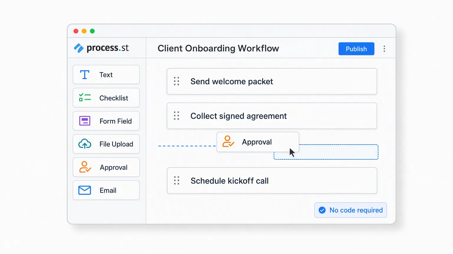 Drag and drop workflow builder for a client onboarding workflow, with a rail of text, checklist, form field, file upload, approval and email blocks and an approval block being dragged into the task list
