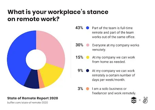 work from home transition
